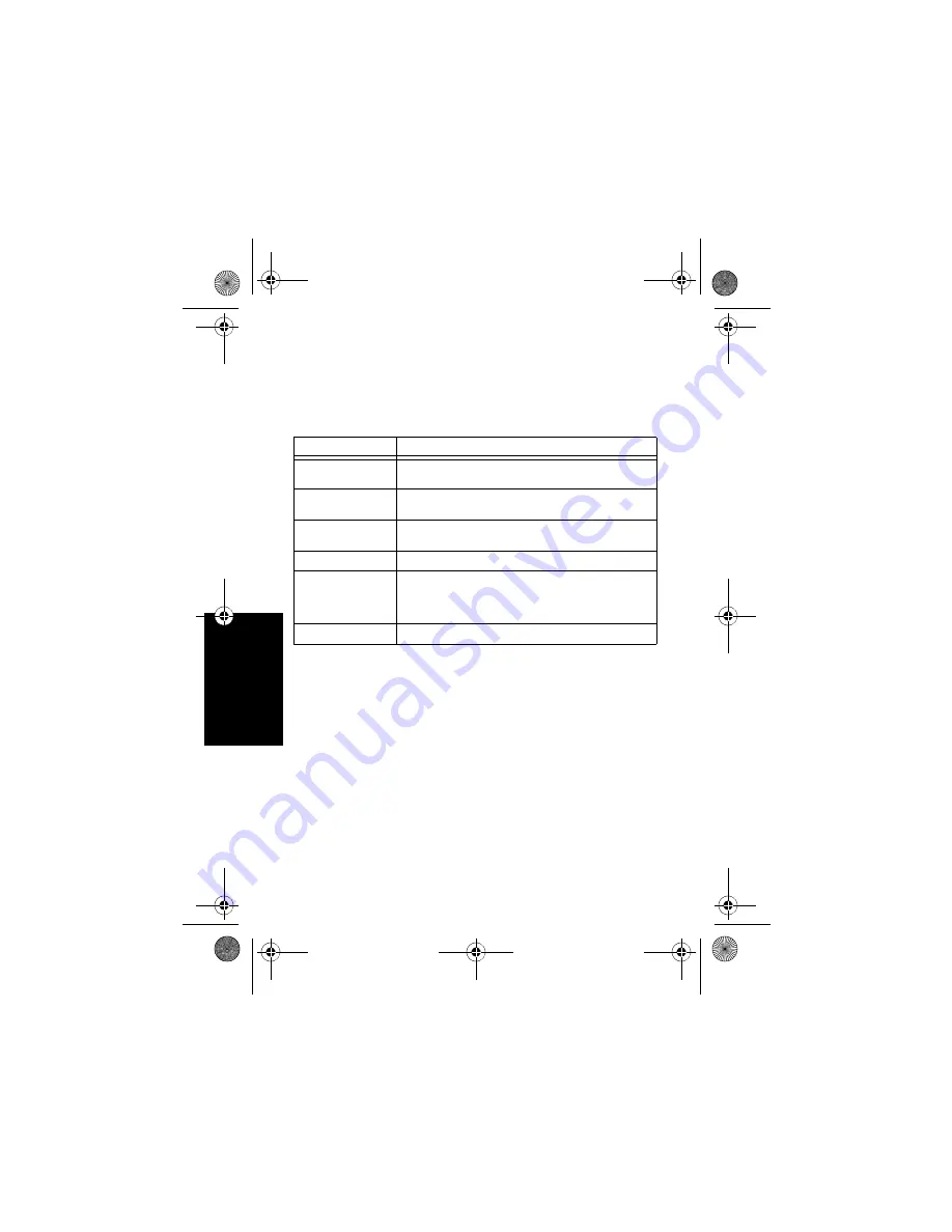 Motorola solutions PMLN6685 User Manual Download Page 138