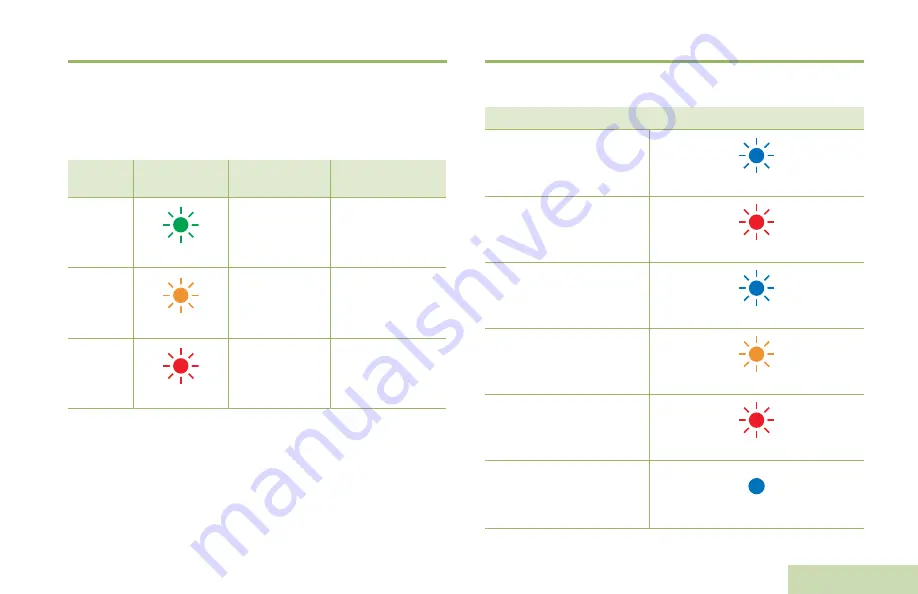 Motorola solutions PMLN6714 Series User Manual Download Page 199