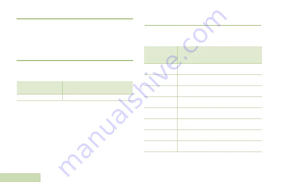 Motorola solutions PMLN6714 Series User Manual Download Page 254