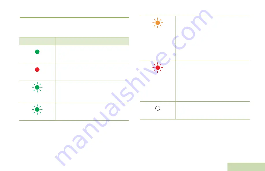 Motorola solutions PMLN6714 Series User Manual Download Page 303