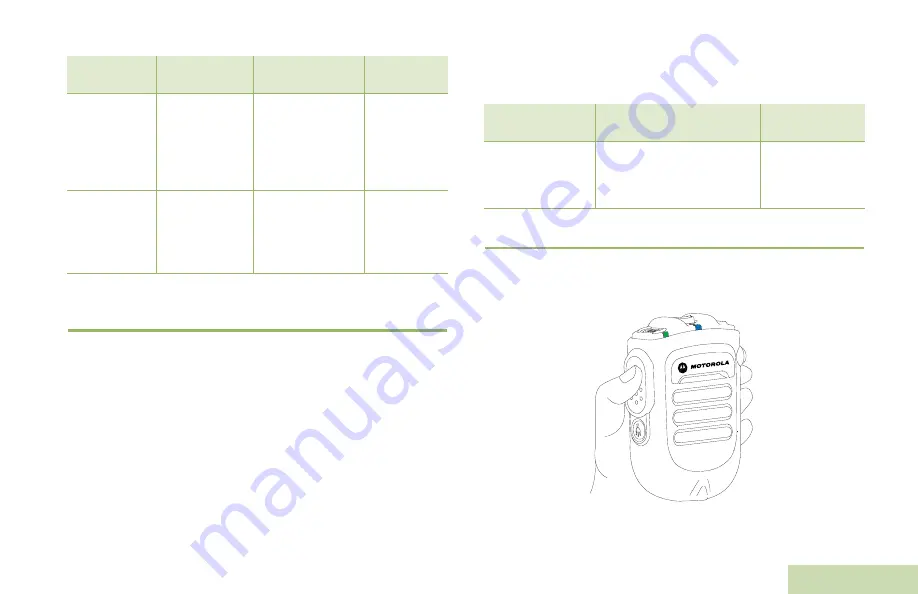 Motorola solutions PMLN6714 Series User Manual Download Page 387