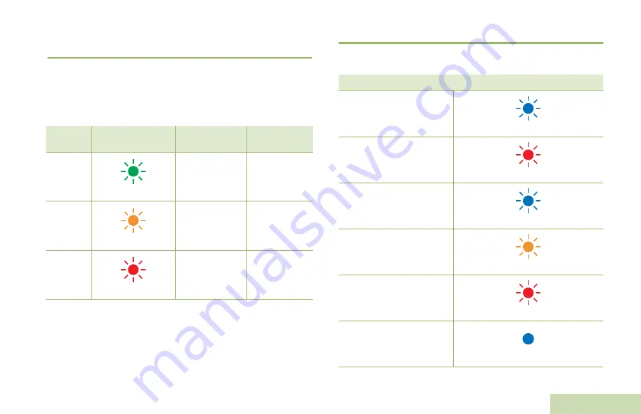 Motorola solutions PMLN6714 Series User Manual Download Page 429