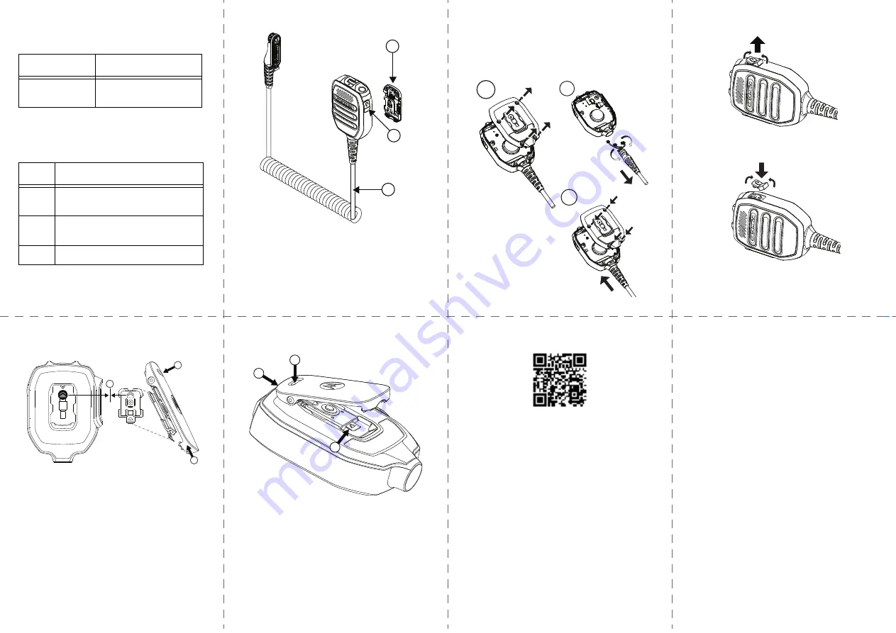 Motorola solutions PMMN4128 Quick Start Manual Download Page 2