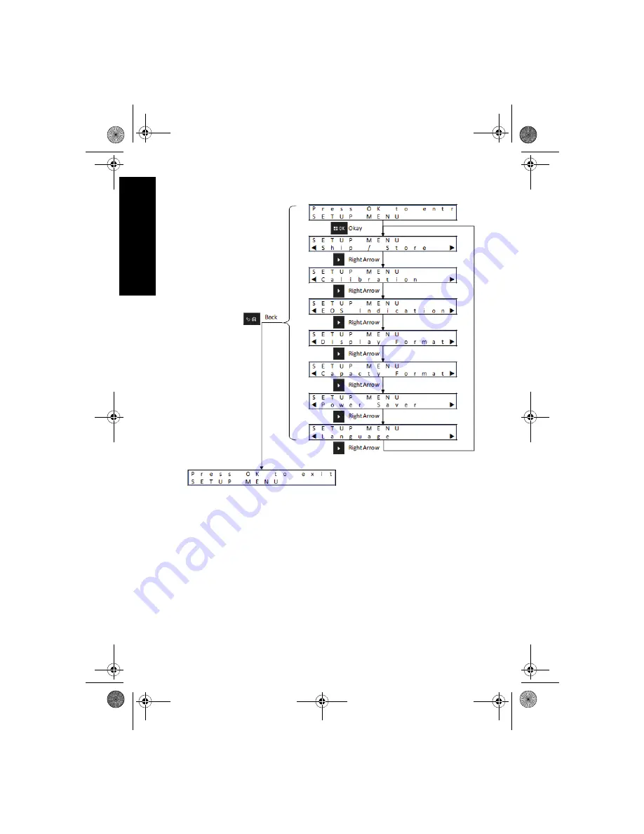 Motorola solutions PMPN4156 User Manual Download Page 224