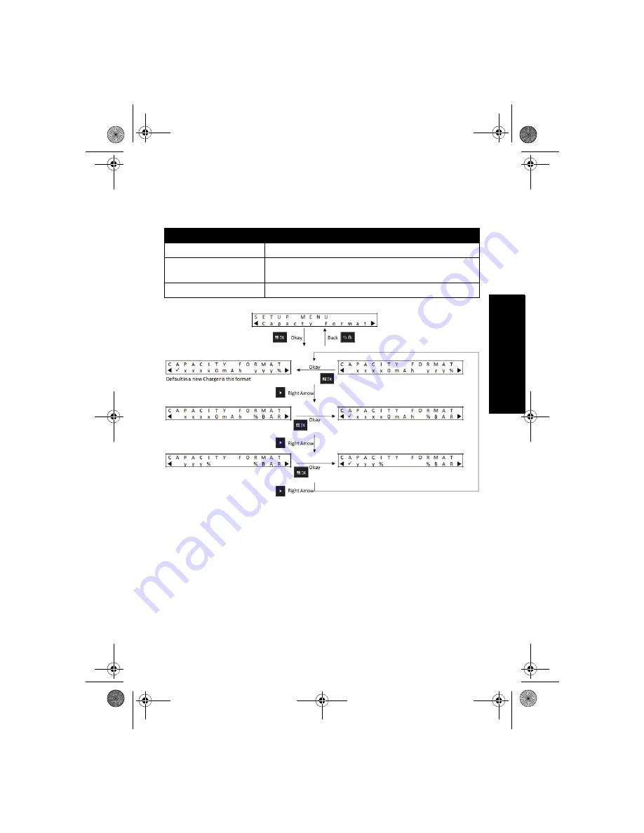 Motorola solutions PMPN4156 User Manual Download Page 279