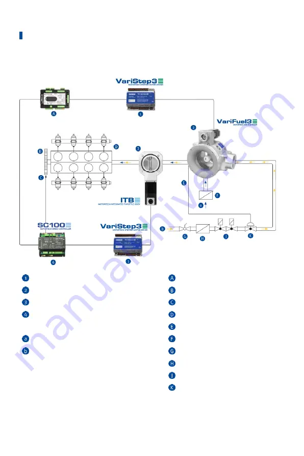 Motortech VariFuel3 140-80 Series Assembly Instructions Manual Download Page 14