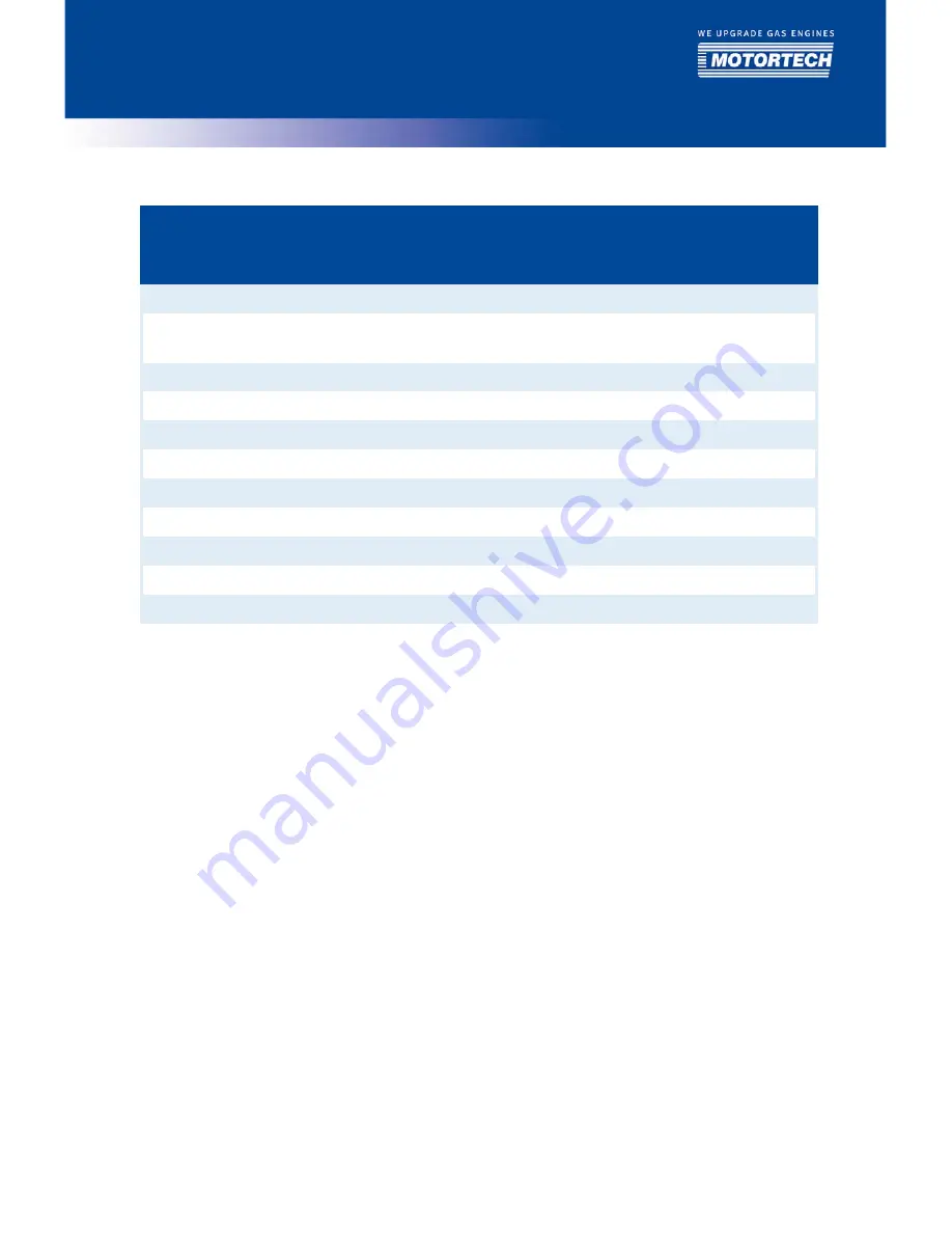 Motortech Varistep Operating Manual Download Page 23