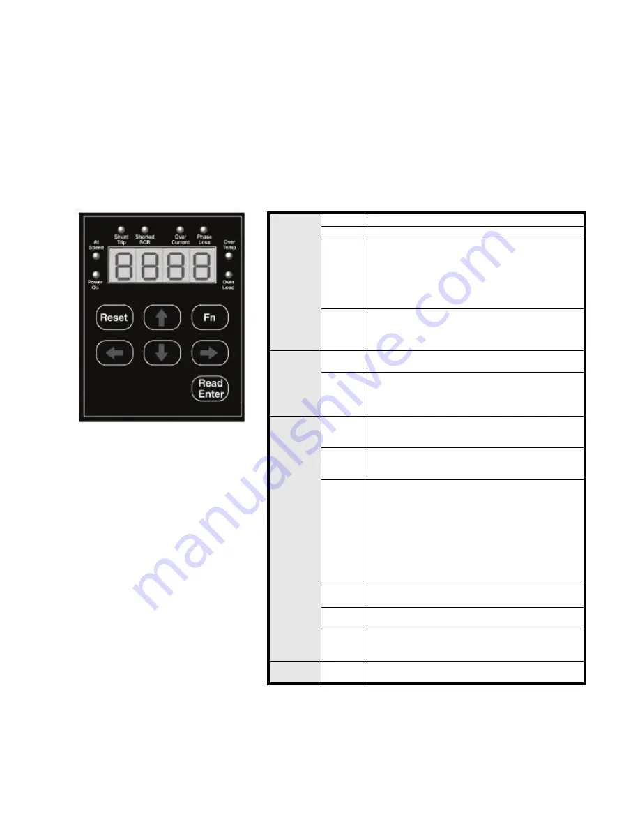 motortronics VMX-1000-BP Скачать руководство пользователя страница 17