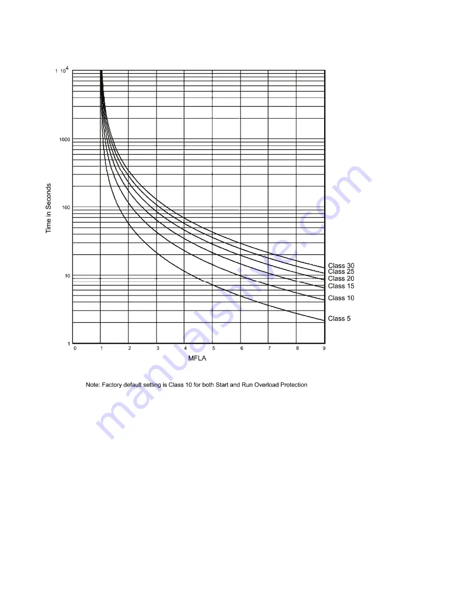 motortronics VMX-1000-BP Installation & Quick Start Manual Download Page 27