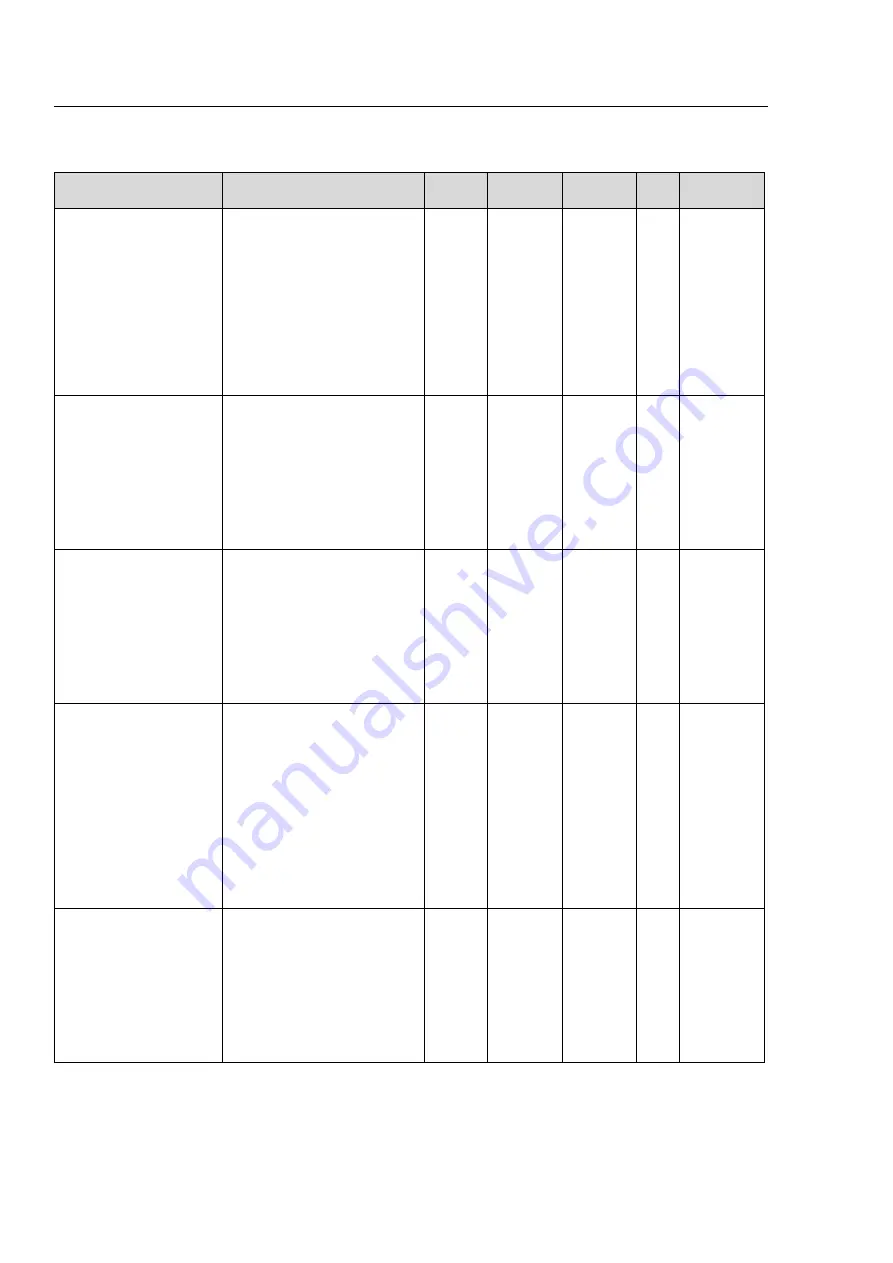 motortronics VMX-Synergy Plus User Manual Download Page 65