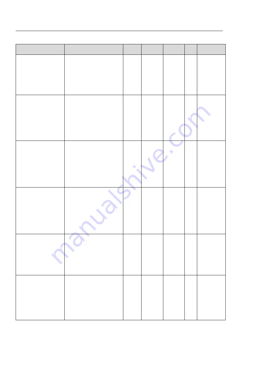 motortronics VMX-Synergy Plus User Manual Download Page 81