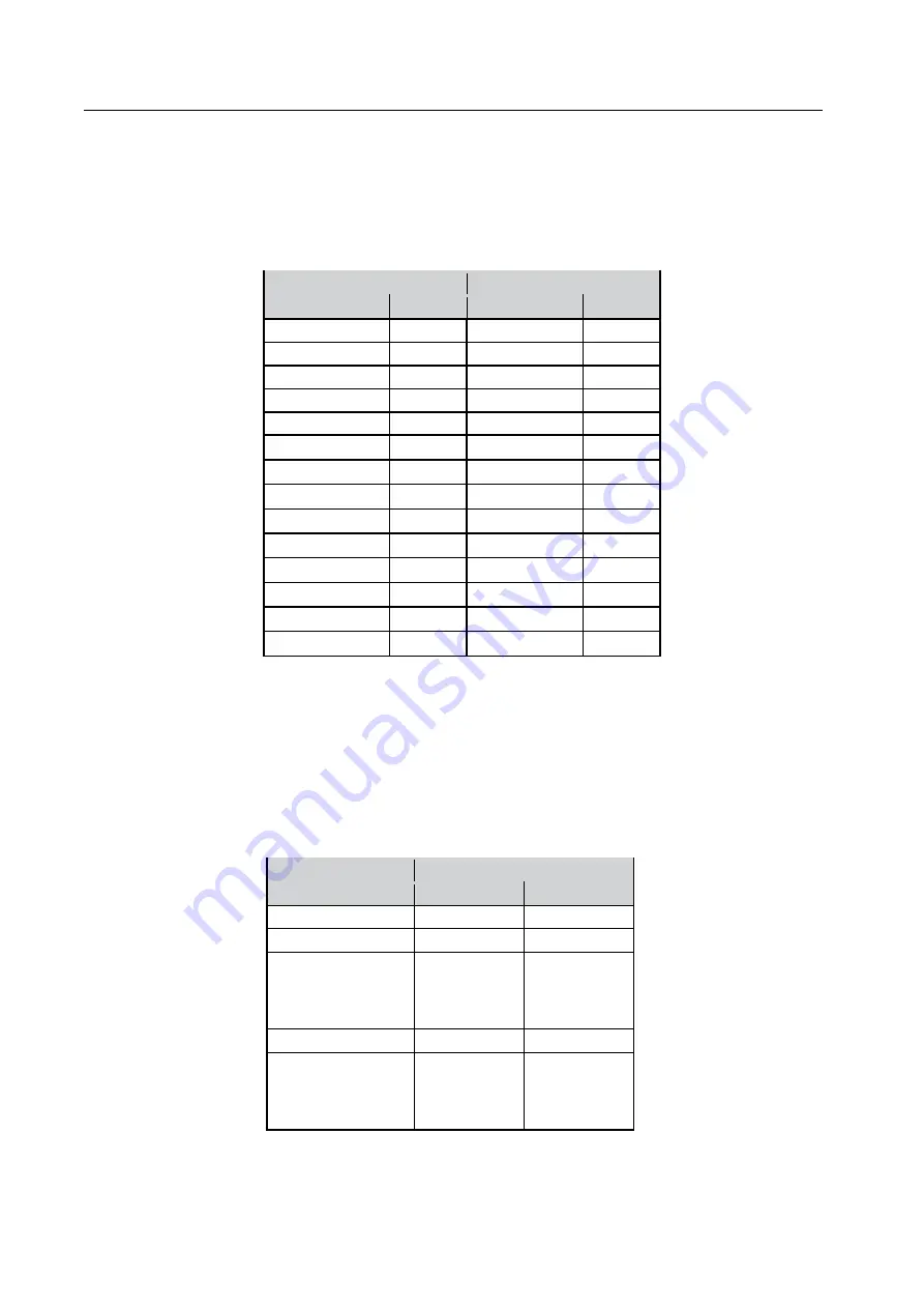 motortronics VMX-Synergy Plus User Manual Download Page 134