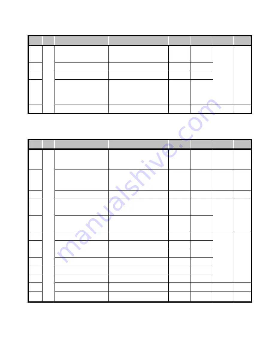 motortronics VMX2 SERIES User Manual Download Page 36