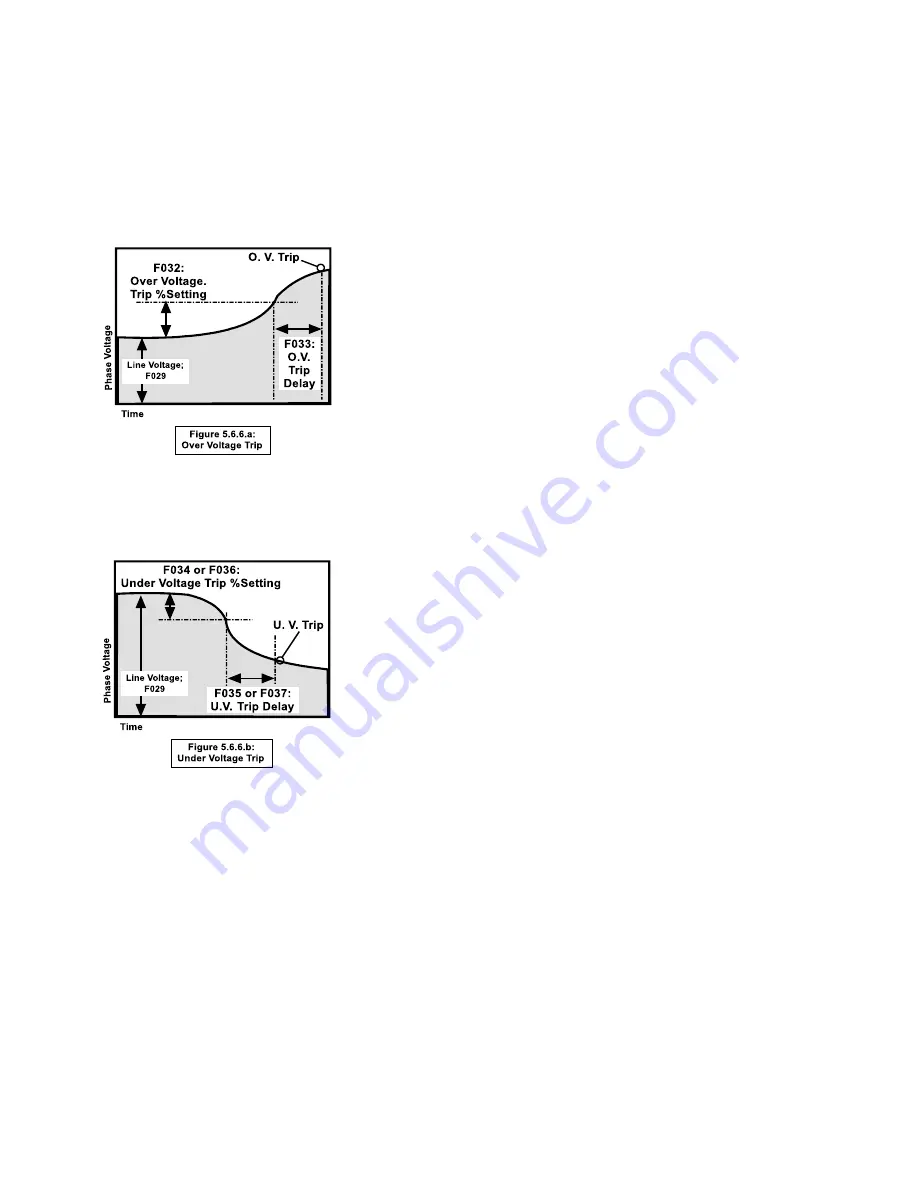 motortronics VMX2 SERIES User Manual Download Page 48