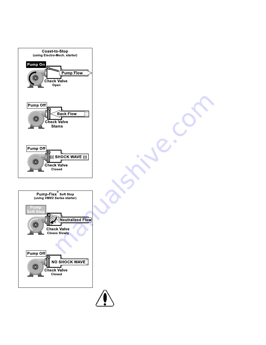 motortronics VMX2 SERIES User Manual Download Page 76