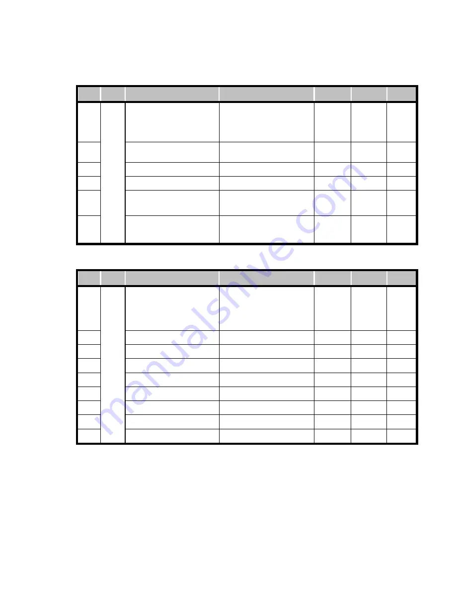 motortronics VMX2 SERIES User Manual Download Page 86