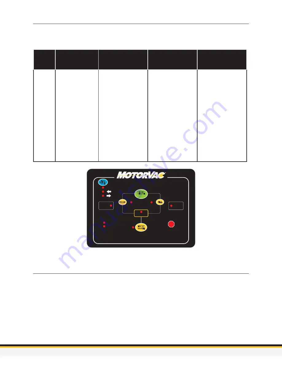 Motorvac TransTech III+ User Manual Download Page 15