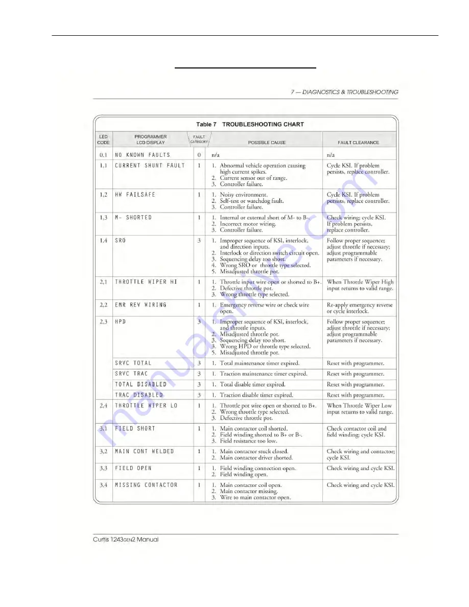 Motrec E-322 Operator And  Maintenance Manual Download Page 28