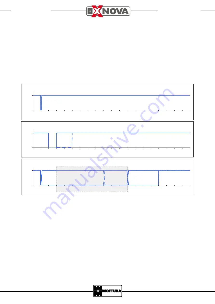 Mottura XNOVA Series User Manual Download Page 3