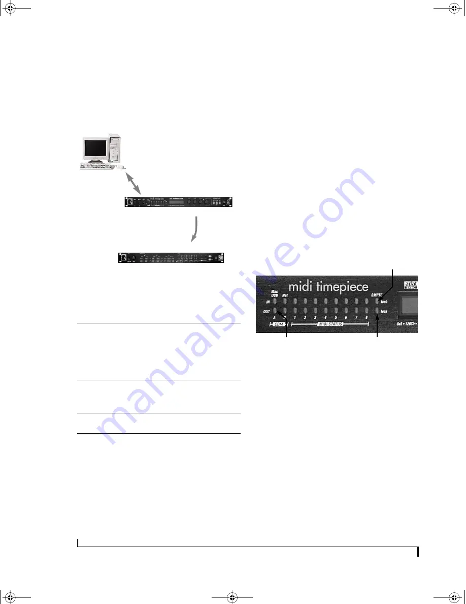 MOTU micro express-USB User Manual Download Page 126