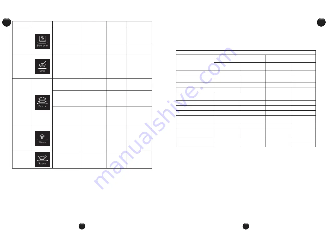 Moulinex ClickChef HF4SPR30 Manual Download Page 19