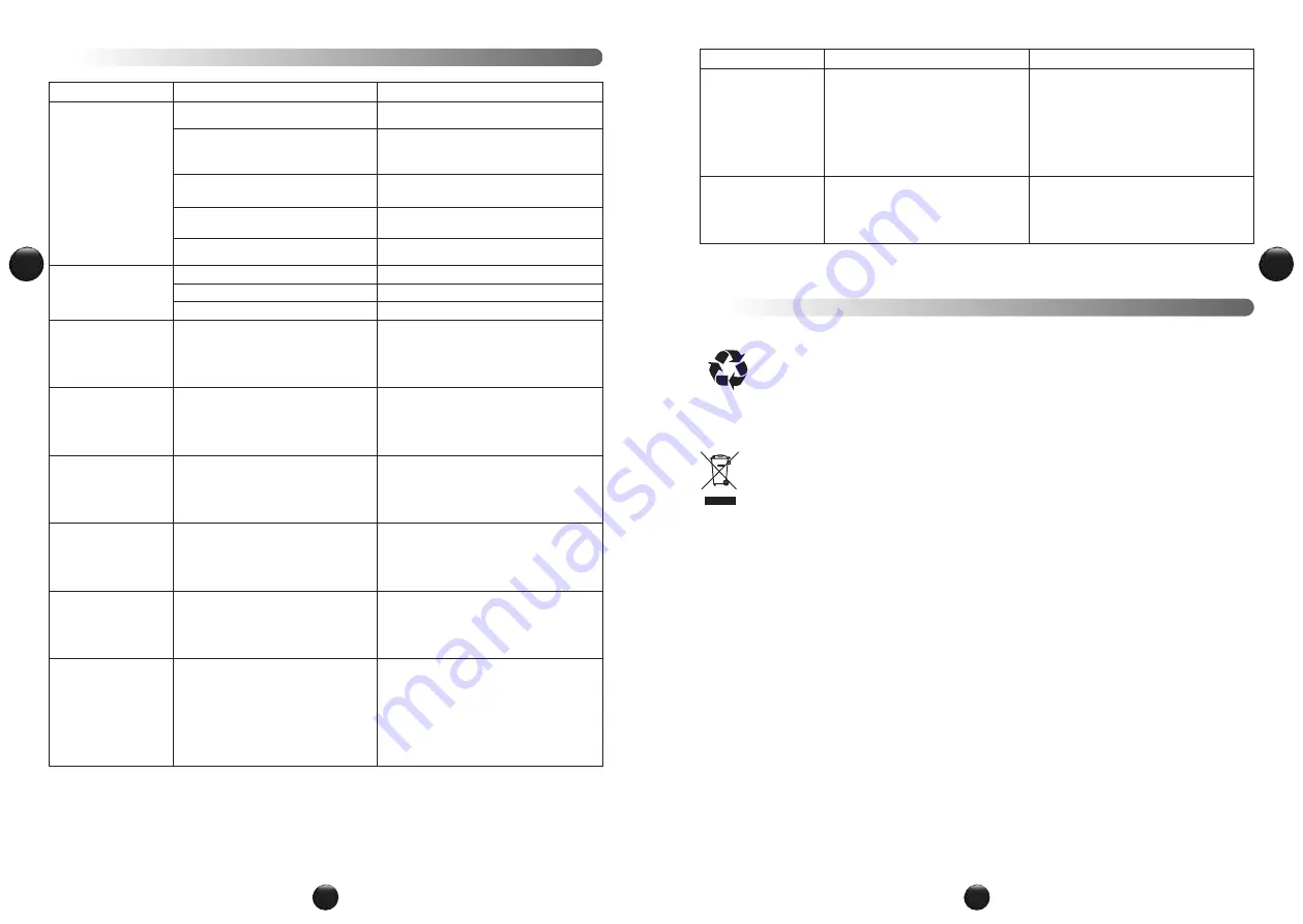 Moulinex ClickChef HF4SPR30 Скачать руководство пользователя страница 61