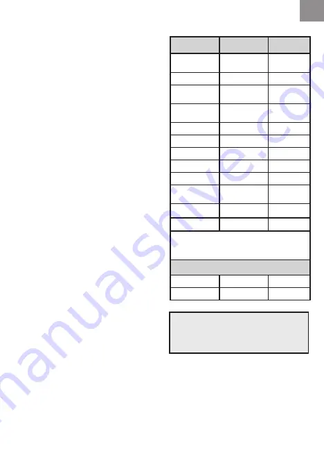 Moulinex LA MOULINETTE XXL DP805G10 Manual Download Page 22