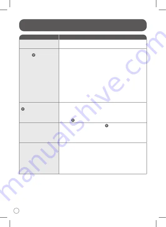 Moulinex Pain & Delice OW240E30 Manual Download Page 106