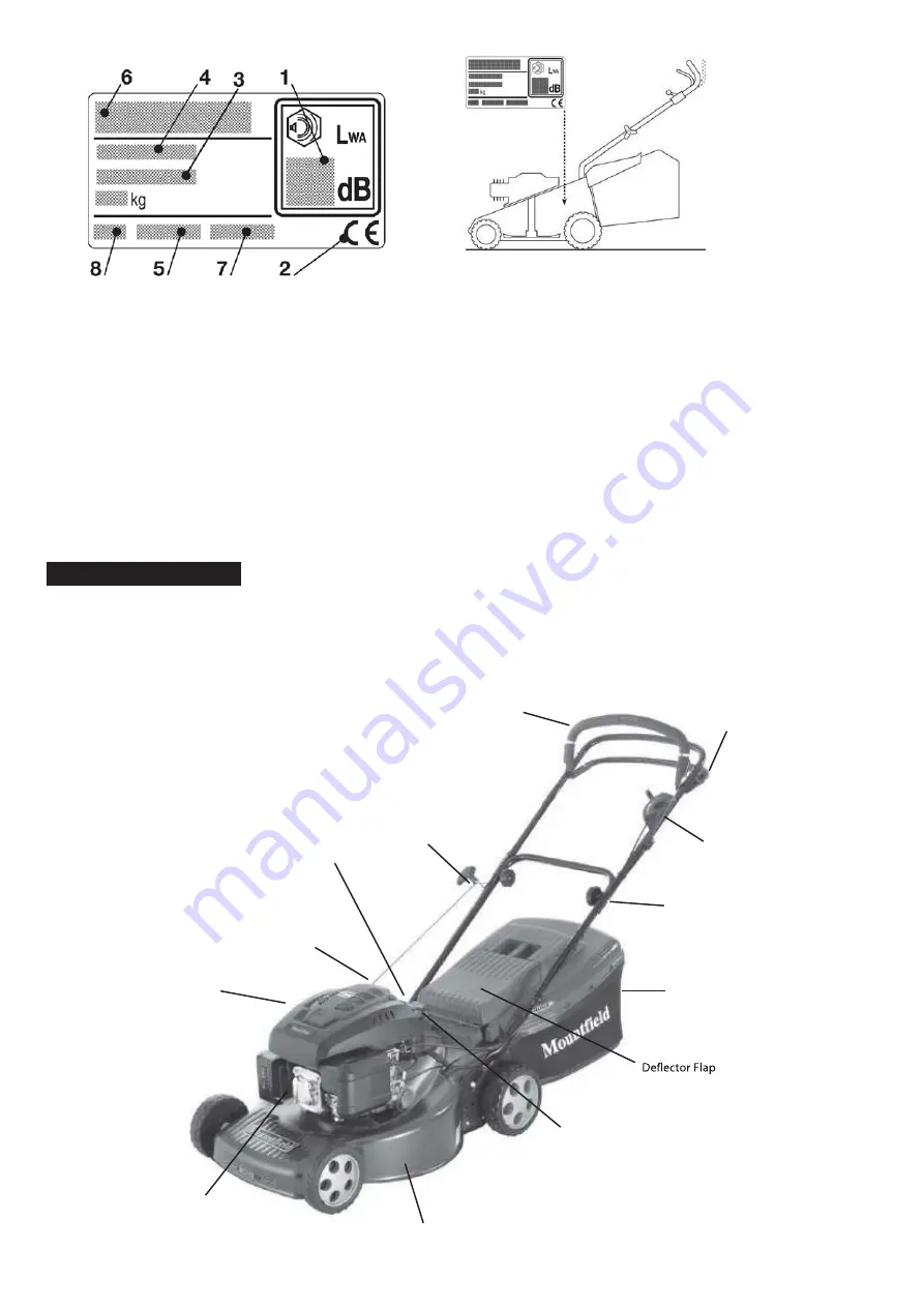 Mountfield 299184648/BQ Operating Instructions Manual Download Page 13