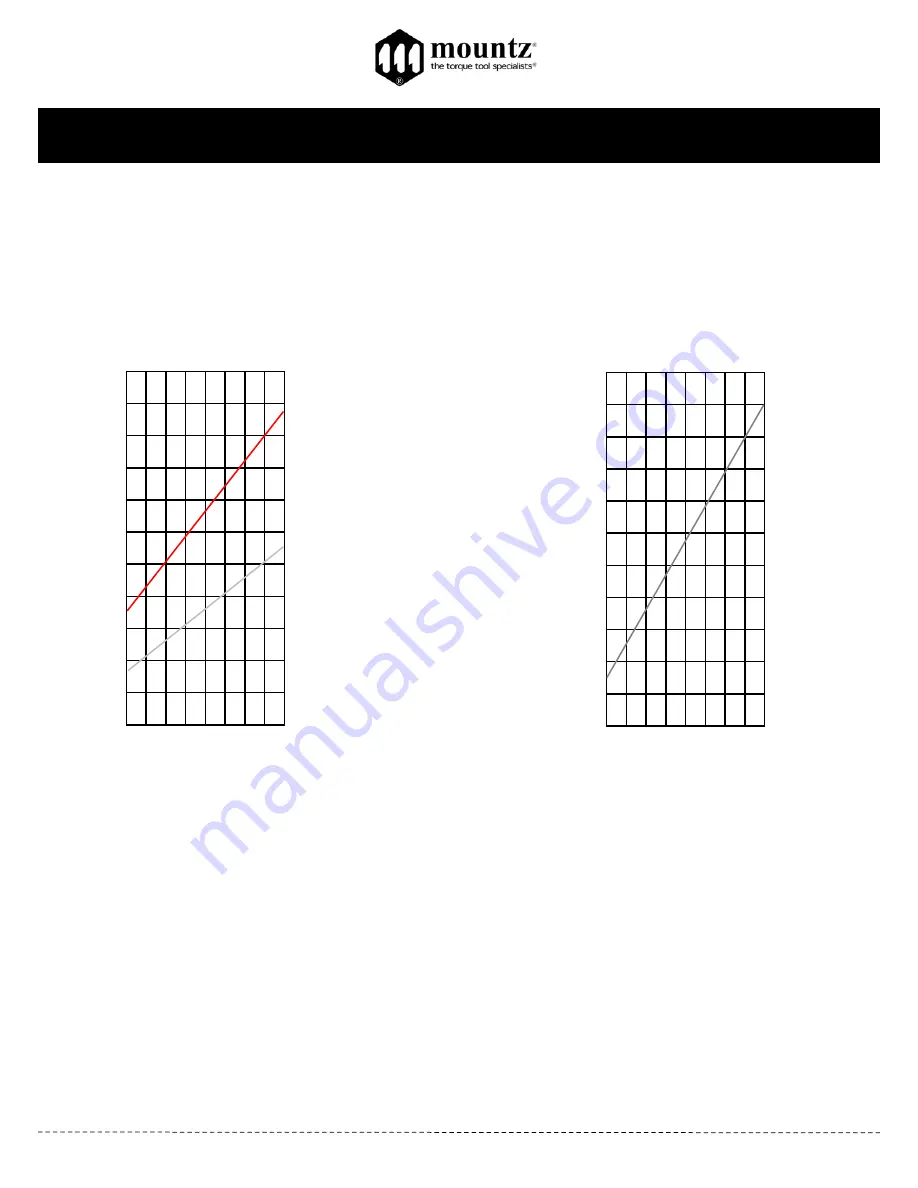 Mountz BLG-4000 Operating Instructions Download Page 4