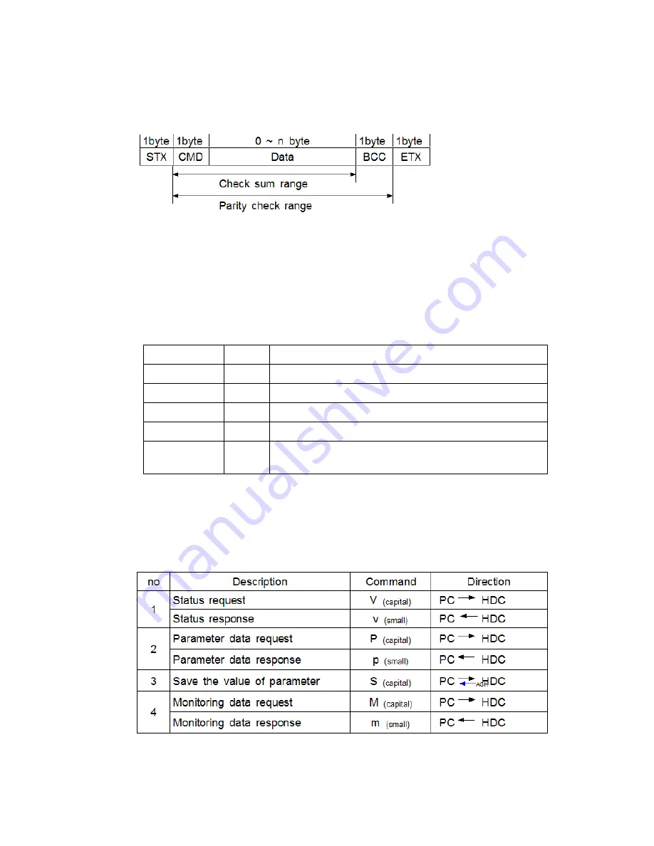 Mountz HDC-35i Operation Manual Download Page 71