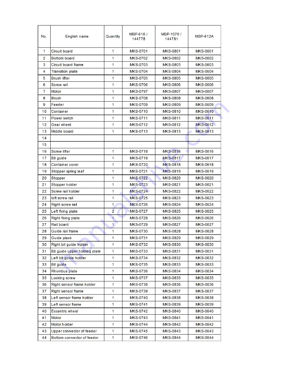 Mountz MSP-1070 Operating Instructions Manual Download Page 14