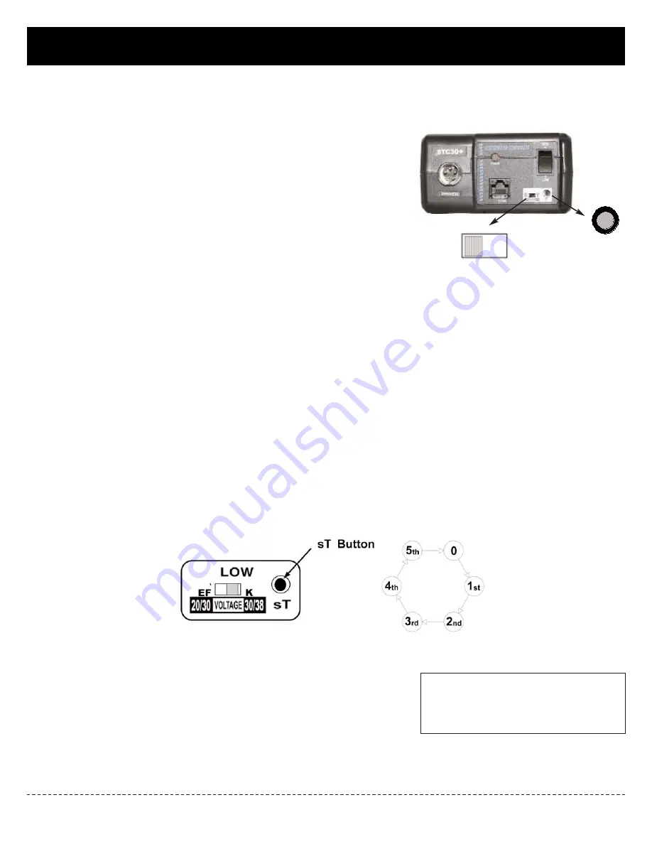 Mountz STC 30 Plus v4.3 Operation Instructions Manual Download Page 2