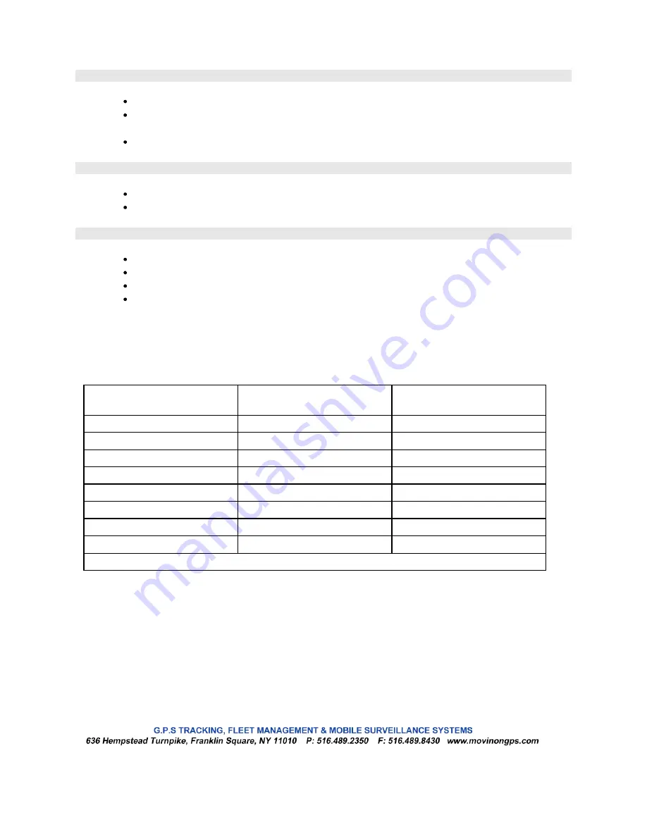 Movin' On GPS MOSS-DVR-810 User Manual Download Page 11