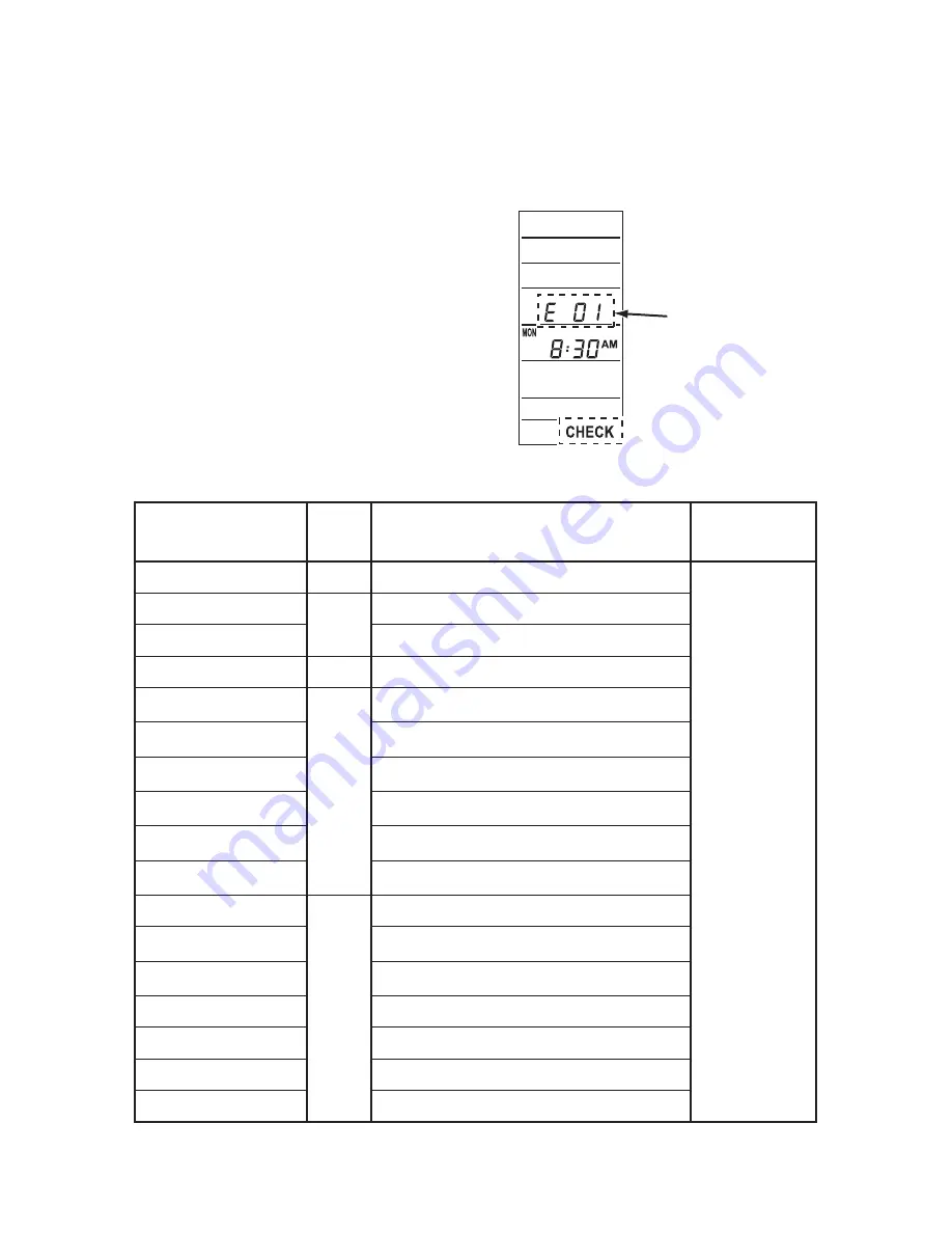 Movincool CM 25 Operation Manual Download Page 49