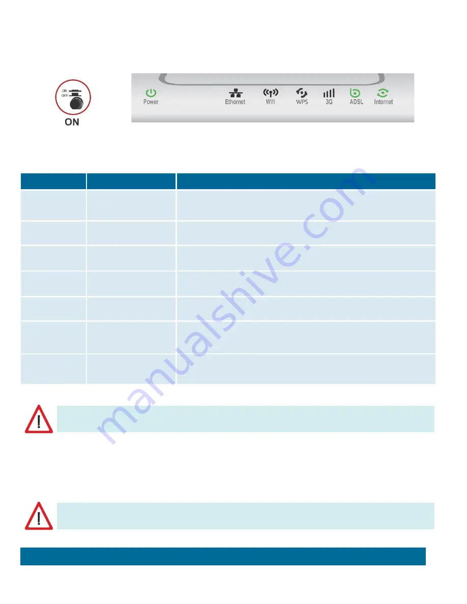 movistar Home Station ADSL Installation Manual Download Page 5