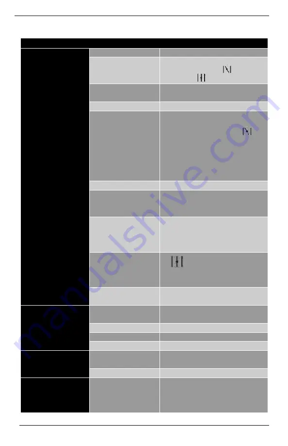 Mowox DYM451701 Original Operating Instructions Download Page 166