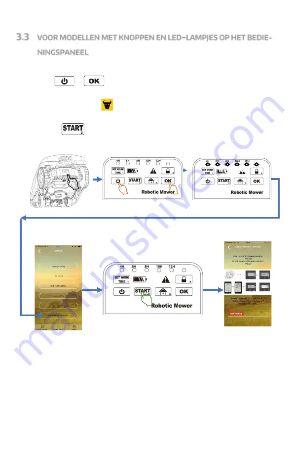 Mowox RM 1200 Li BT Manual Download Page 28