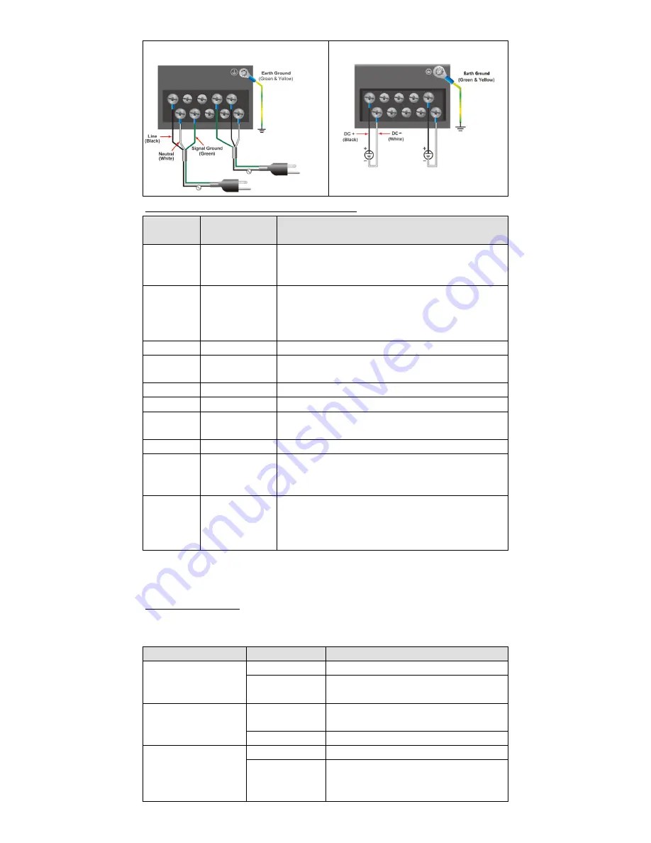 Moxa Technologies DA-720-C5-DPP Quick Installation Manual Download Page 4