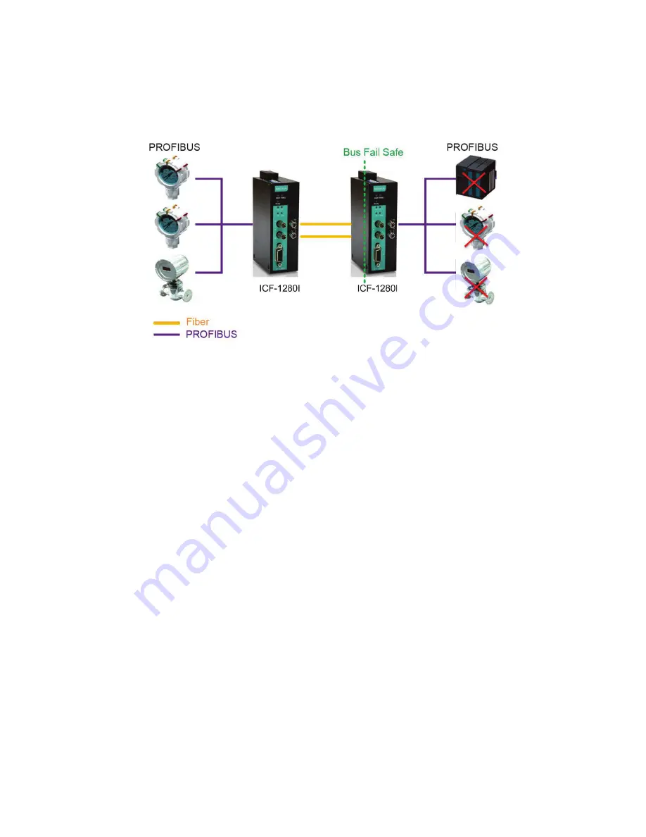 Moxa Technologies ICF-1280I Series Hardware Installation Manual Download Page 3