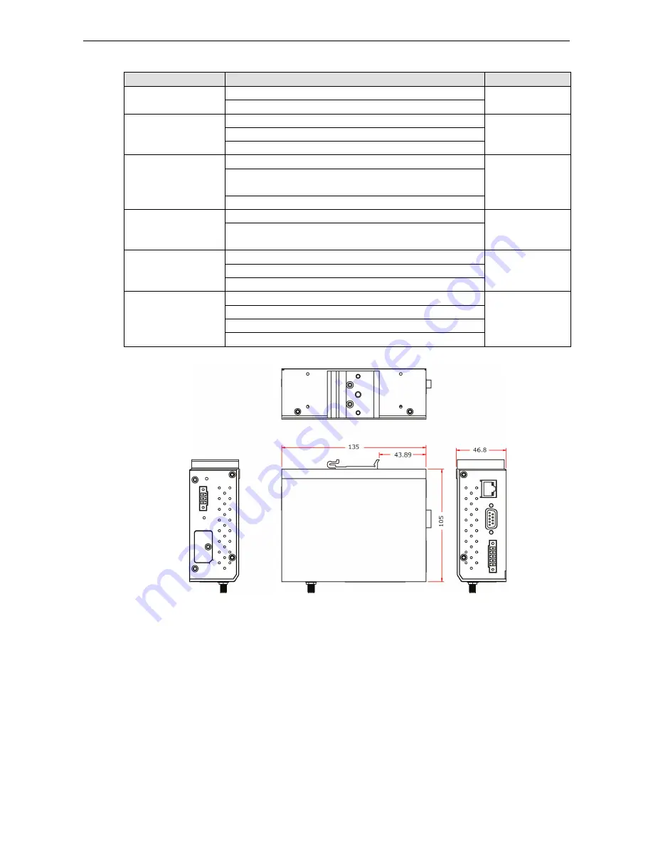 Moxa Technologies ioLogik W5300 Series Скачать руководство пользователя страница 10