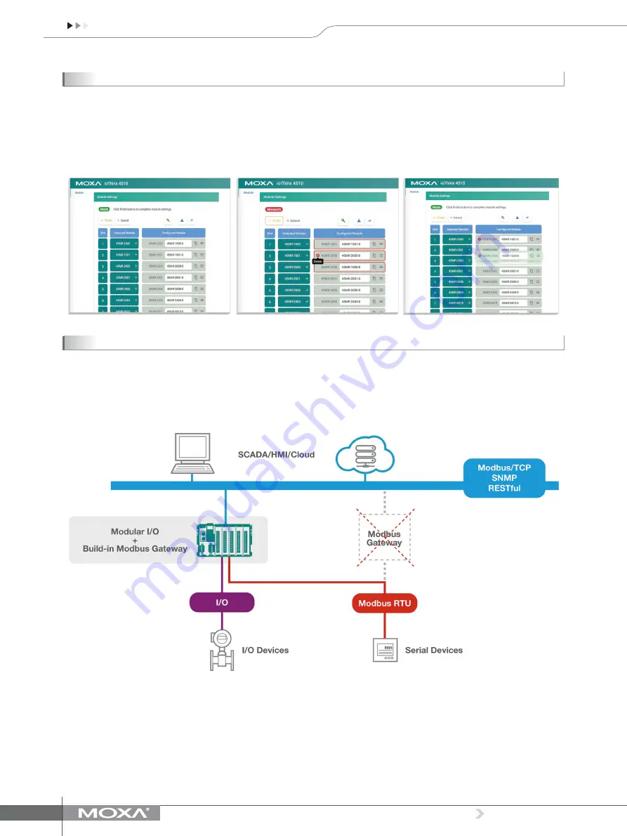 Moxa Technologies ioThinx 4510 Series Manual Download Page 2