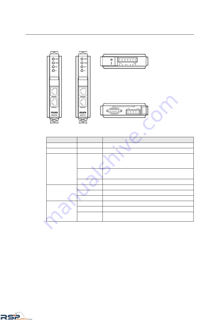 Moxa Technologies MGate EIP3000 User Manual Download Page 12