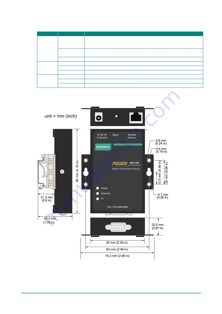 Moxa Technologies MGate MB3000 Modbus User Manual Download Page 10