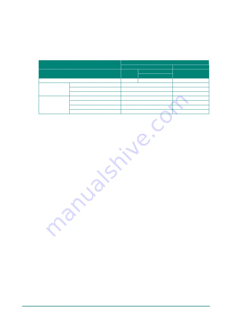 Moxa Technologies MGate MB3000 Modbus User Manual Download Page 28