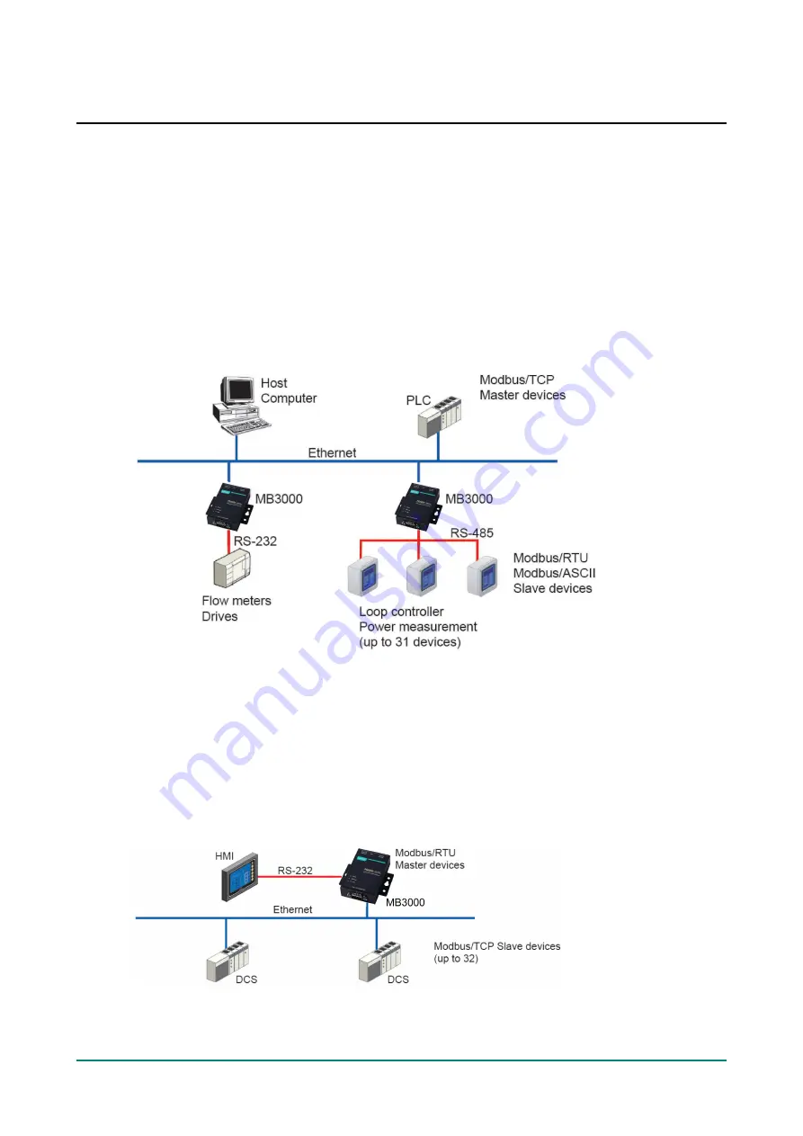 Moxa Technologies MGate MB3000 Modbus Скачать руководство пользователя страница 36