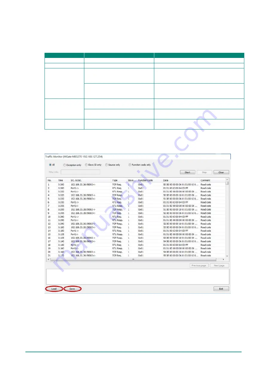 Moxa Technologies MGate MB3000 Modbus User Manual Download Page 70