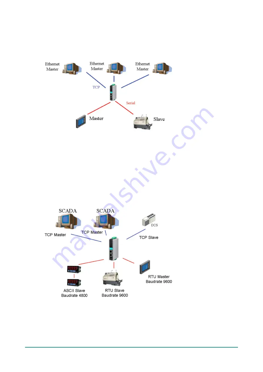 Moxa Technologies MGate MB3000 Modbus User Manual Download Page 84