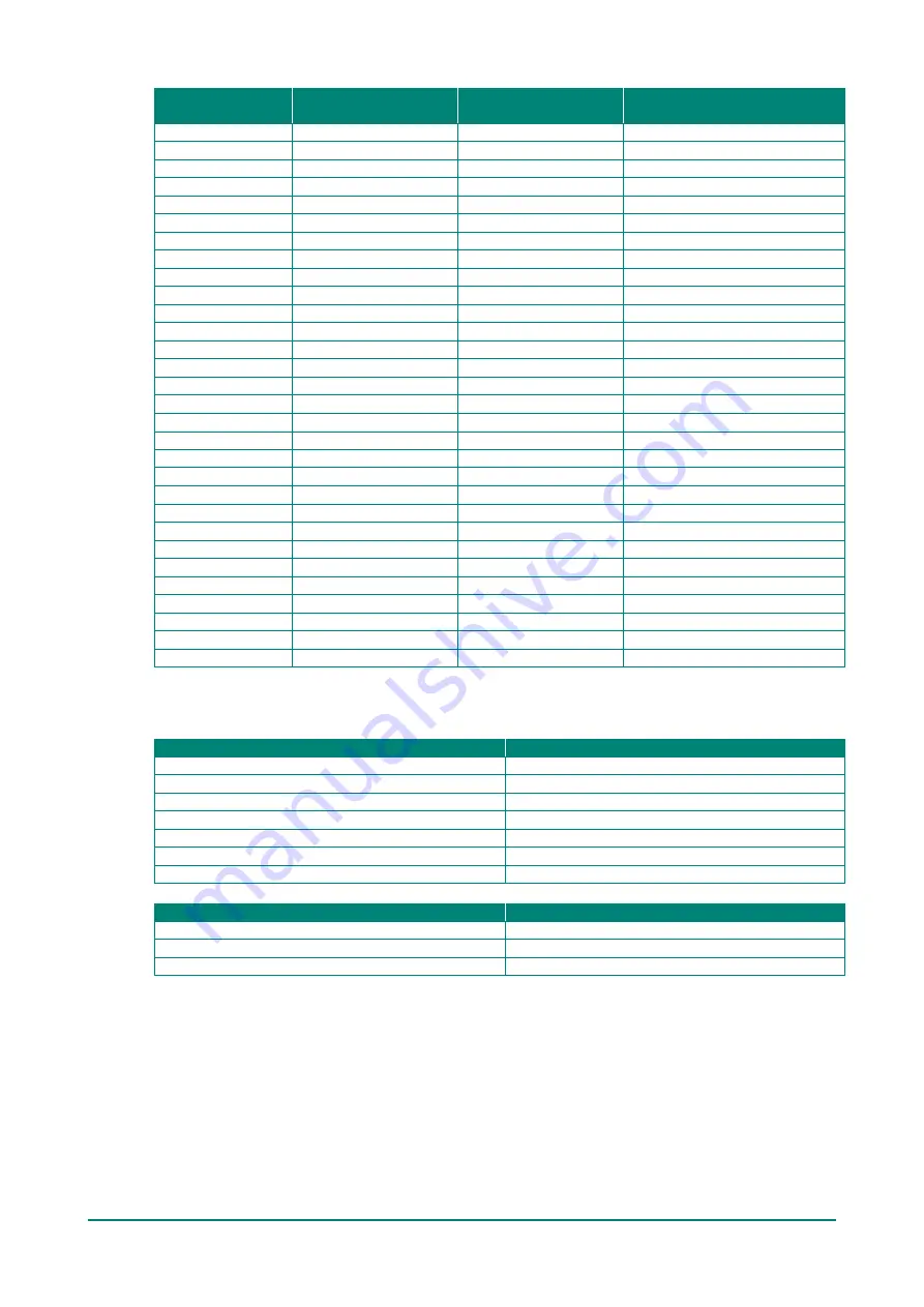 Moxa Technologies MGate MB3000 Modbus User Manual Download Page 89