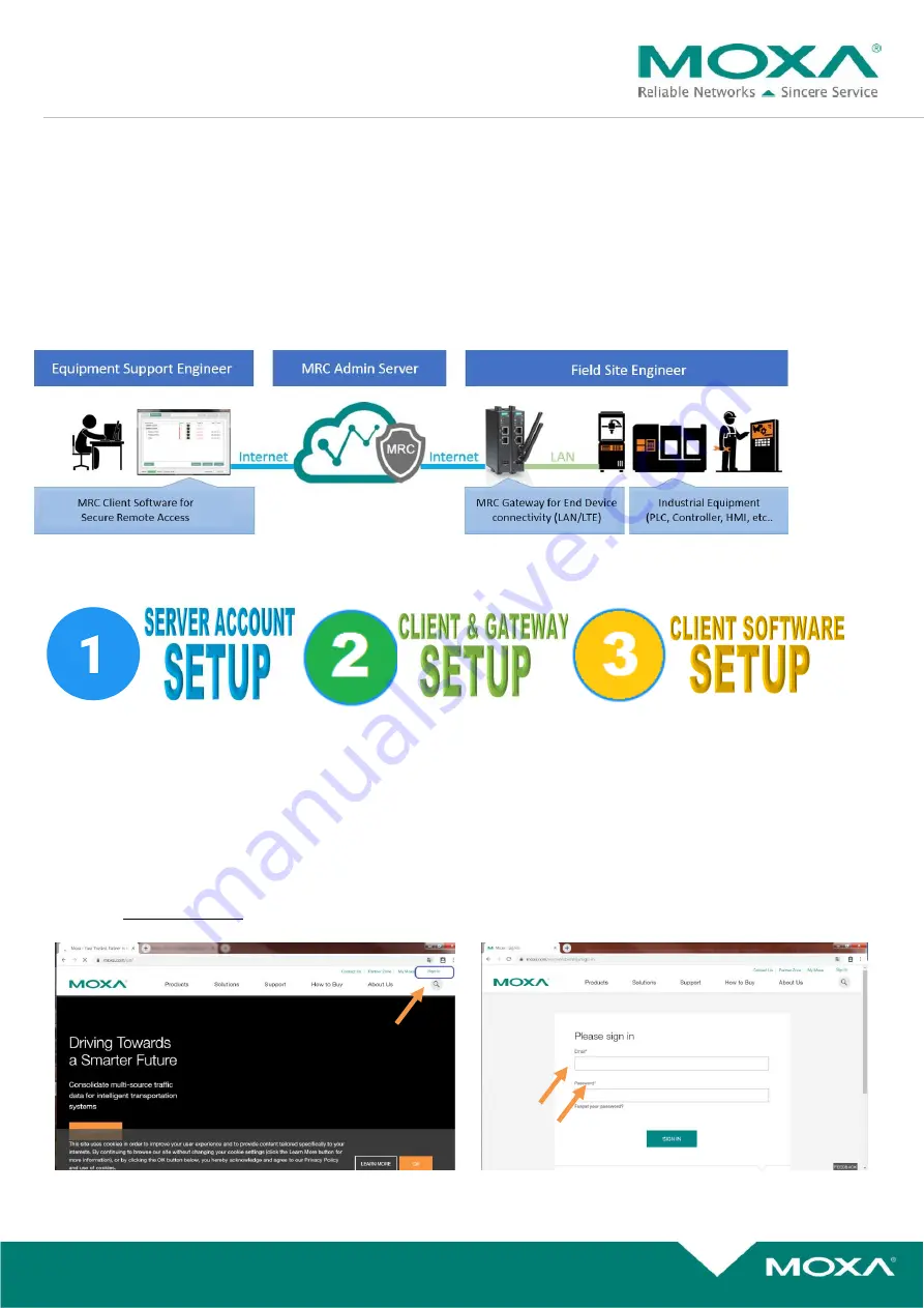 Moxa Technologies MRC-1002 Series Easy Setup Manual Download Page 2